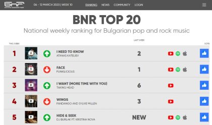bnr-top-20