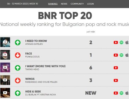 bnr-top-20